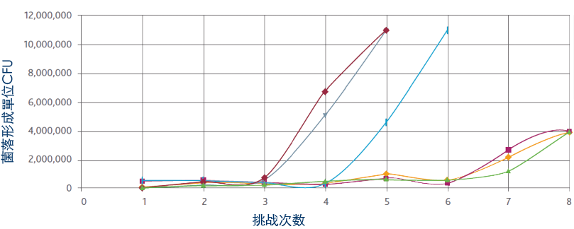 Eastman Challenge Tests