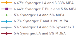 Eastman Challenge Tests