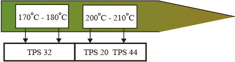 DSC Start Decomposition Temp